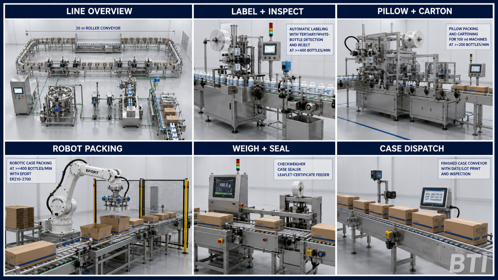 Packing line image board