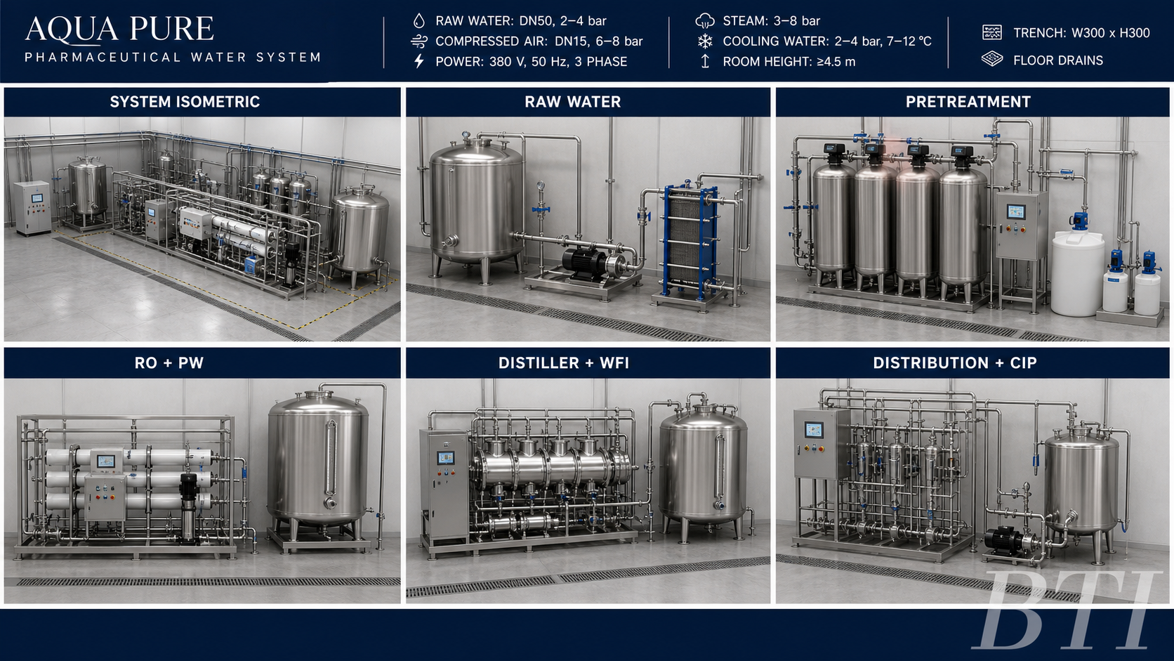 PW and WFI water system image board